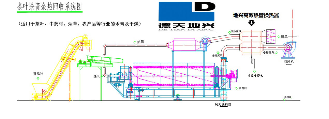 茶葉殺青中的熱管余熱回收技術(shù).jpg